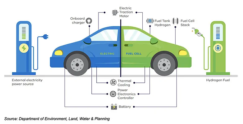 EV vs Fuel Cars Diagram