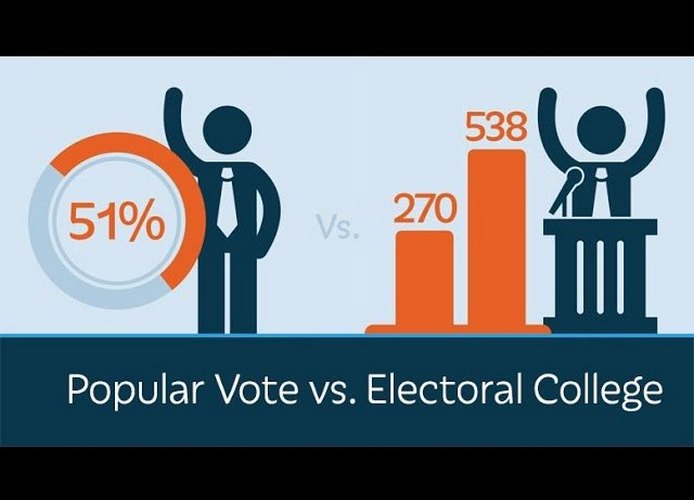 Electoral College vs Popular Voting diagram