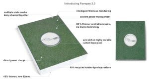 Diagram of the highlights/parts of a kinetic tile