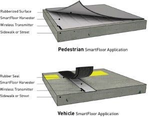 Description diagram of the variety of parts in a kinetic tile